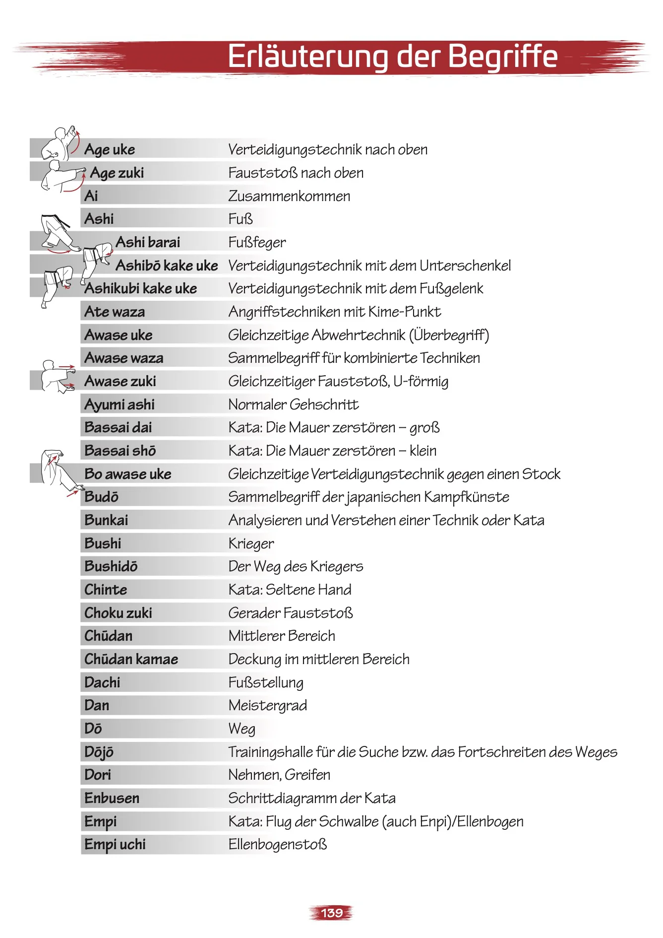 Shotokan Kata ab Schwarzgurt – Buch für Dan-Grade | Band 2 – Bild 5